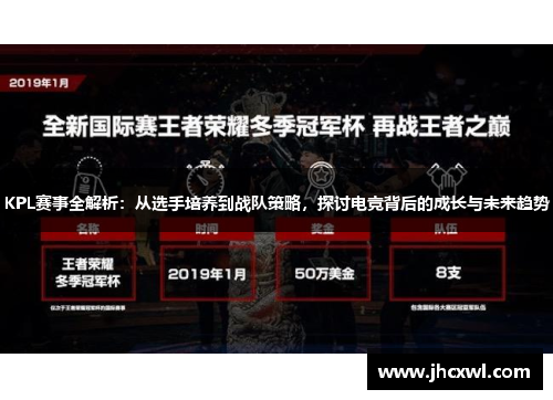 KPL赛事全解析：从选手培养到战队策略，探讨电竞背后的成长与未来趋势