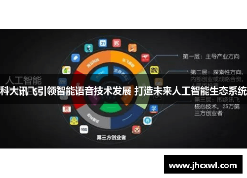 科大讯飞引领智能语音技术发展 打造未来人工智能生态系统