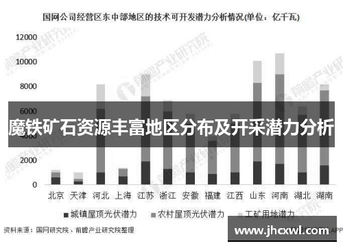 魔铁矿石资源丰富地区分布及开采潜力分析