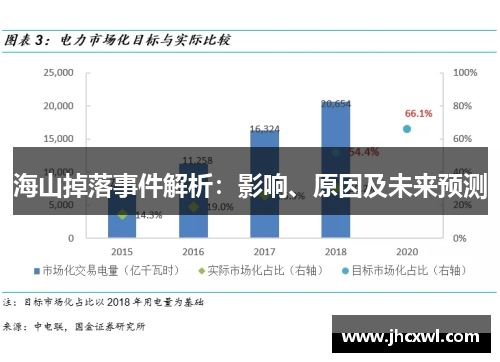 海山掉落事件解析：影响、原因及未来预测